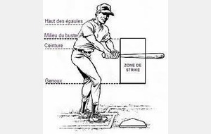  PETIT RAPPEL  : Zone de strike ?  Mais elle est ou ?   