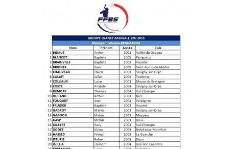 Sélection équipe de France