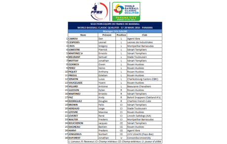 La liste des joueurs français enfin tombée