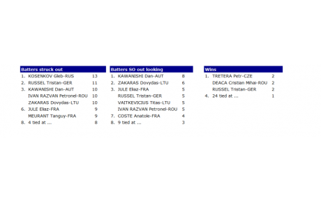 Bonne prestation d'Eliaz